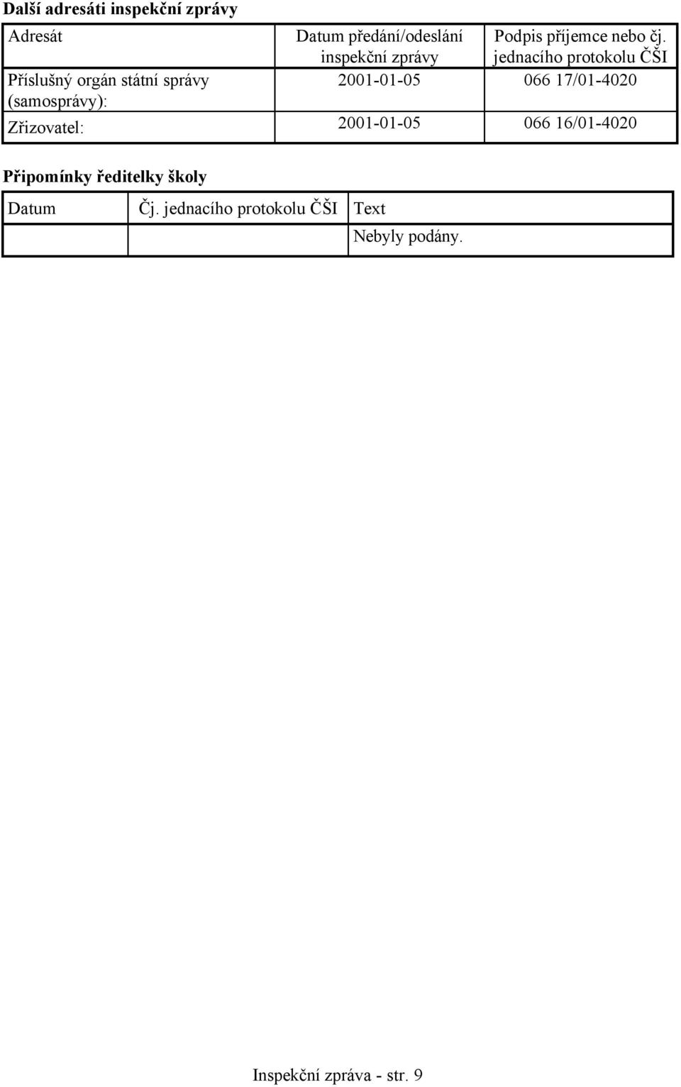 jednacího protokolu ČŠI Příslušný orgán státní správy 2001-01-05 066 17/01-4020