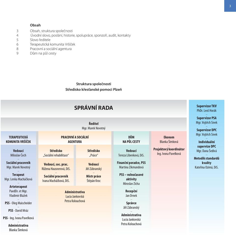 Lenka Macháčková Arteterapeut PaedDr. et Mgr. Vladimír Blažek PSS - Oleg Maischeider PSS - David Mráz PSS - Ing.