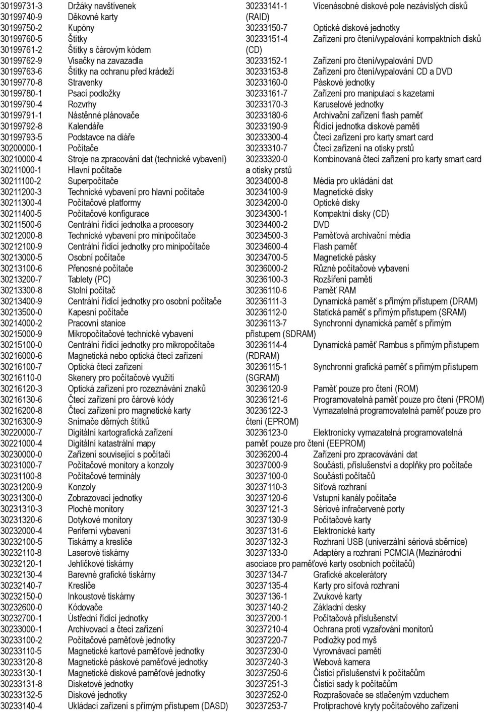 dat (technické vybavení) 30211000-1 Hlavní počítače 30211100-2 Superpočítače 30211200-3 Technické vybavení pro hlavní počítače 30211300-4 Počítačové platformy 30211400-5 Počítačové konfigurace