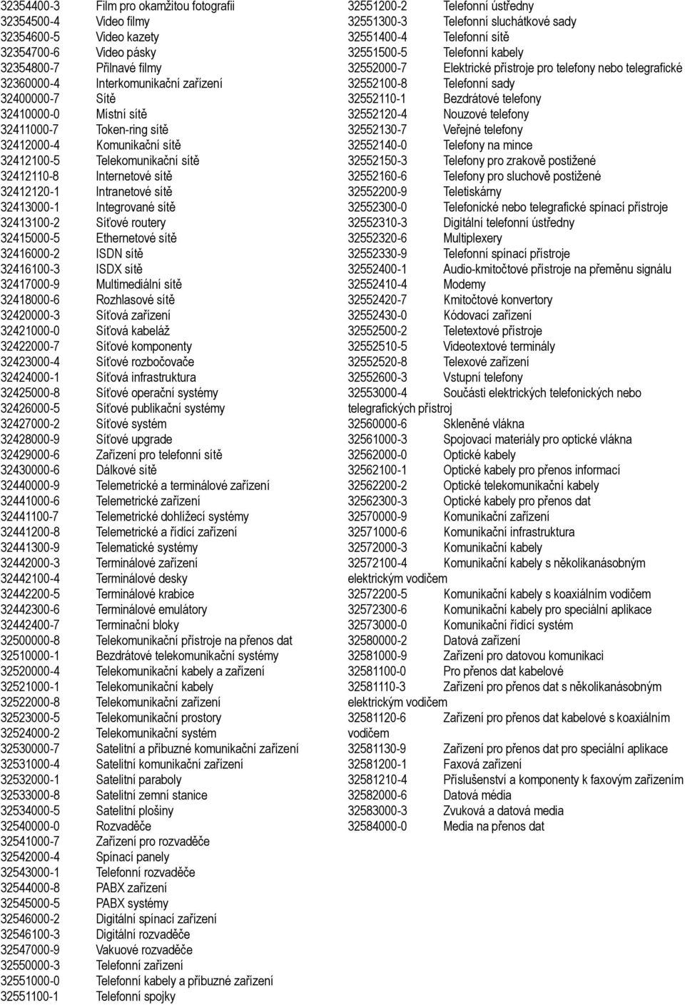 32413100-2 Síťové routery 32415000-5 Ethernetové sítě 32416000-2 ISDN sítě 32416100-3 ISDX sítě 32417000-9 Multimediální sítě 32418000-6 Rozhlasové sítě 32420000-3 Síťová zařízení 32421000-0 Síťová