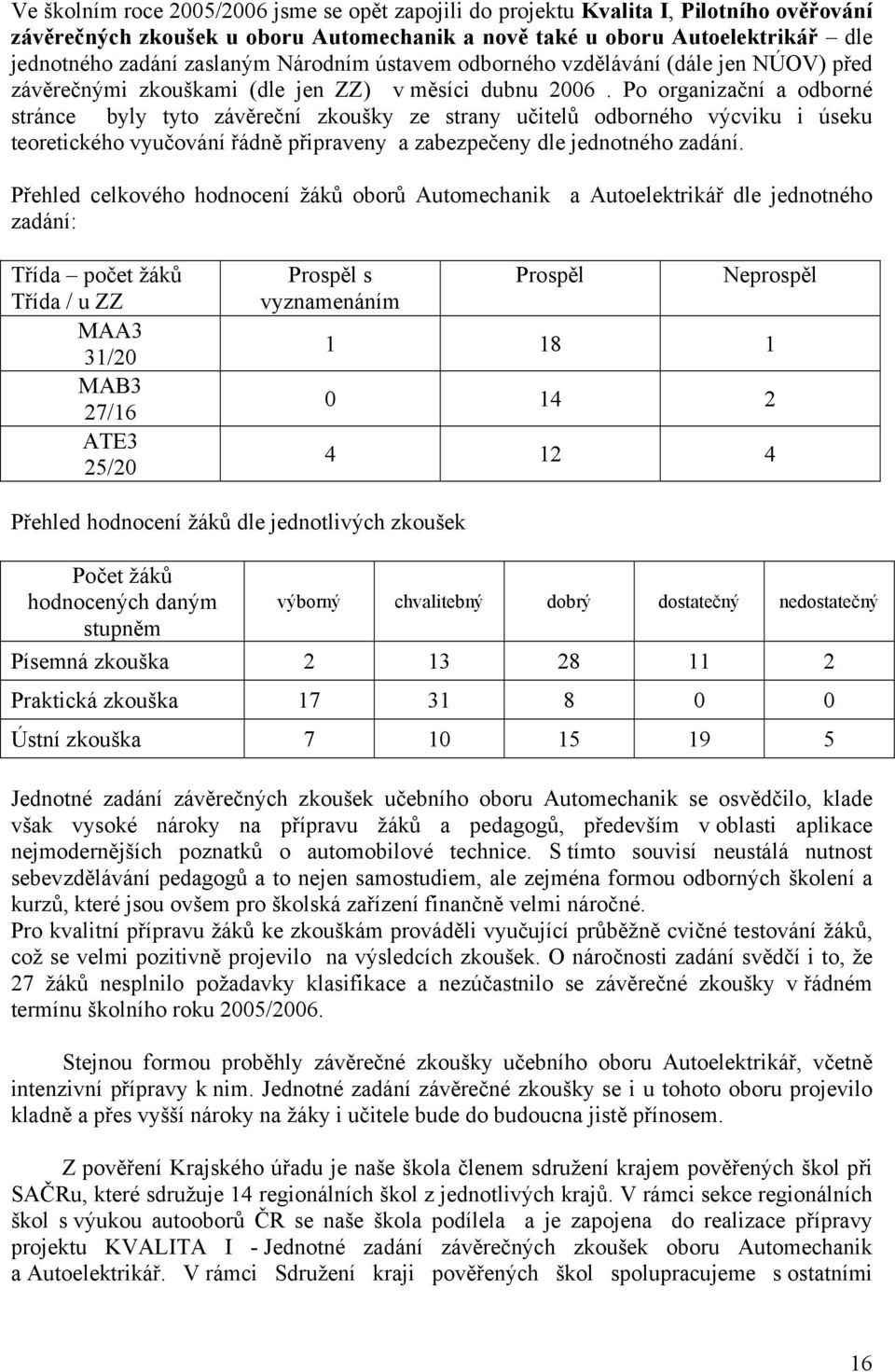 Po organizační a odborné stránce byly tyto závěreční zkoušky ze strany učitelů odborného výcviku i úseku teoretického vyučování řádně připraveny a zabezpečeny dle jednotného zadání.