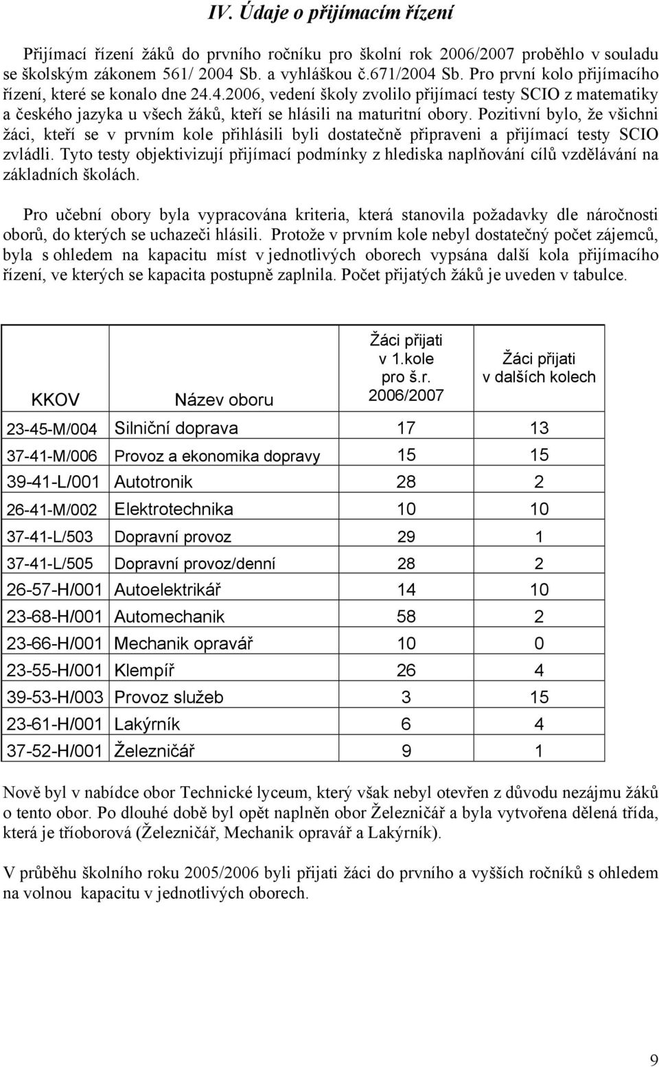 Pozitivní bylo, že všichni žáci, kteří se v prvním kole přihlásili byli dostatečně připraveni a přijímací testy SCIO zvládli.