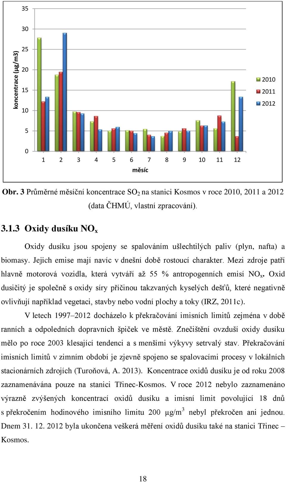 Jejich emise mají navíc v dnešní době rostoucí charakter. Mezi zdroje patří hlavně motorová vozidla, která vytváří až 55 % antropogenních emisí NO x.