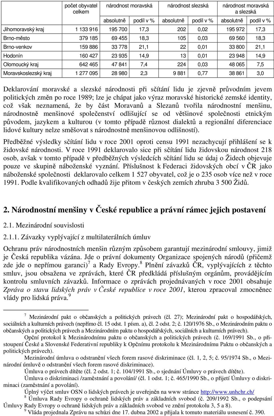 224 0,03 48 065 7,5 Moravskoslezský kraj 1 277 095 28 980 2,3 9 881 0,77 38 861 3,0 Deklarování moravské a slezské národnosti při sčítání lidu je zjevně průvodním jevem politických změn po roce 1989;