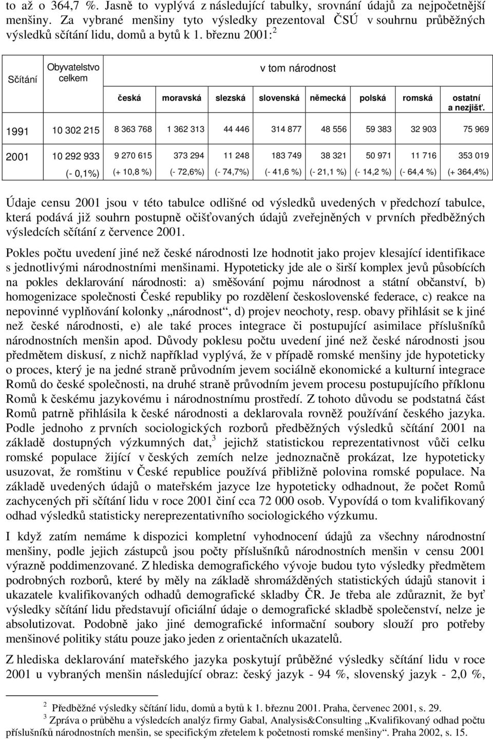 březnu 2001: 2 Sčítání Obyvatelstvo celkem v tom národnost česká moravská slezská slovenská německá polská romská ostatní a nezjišť.