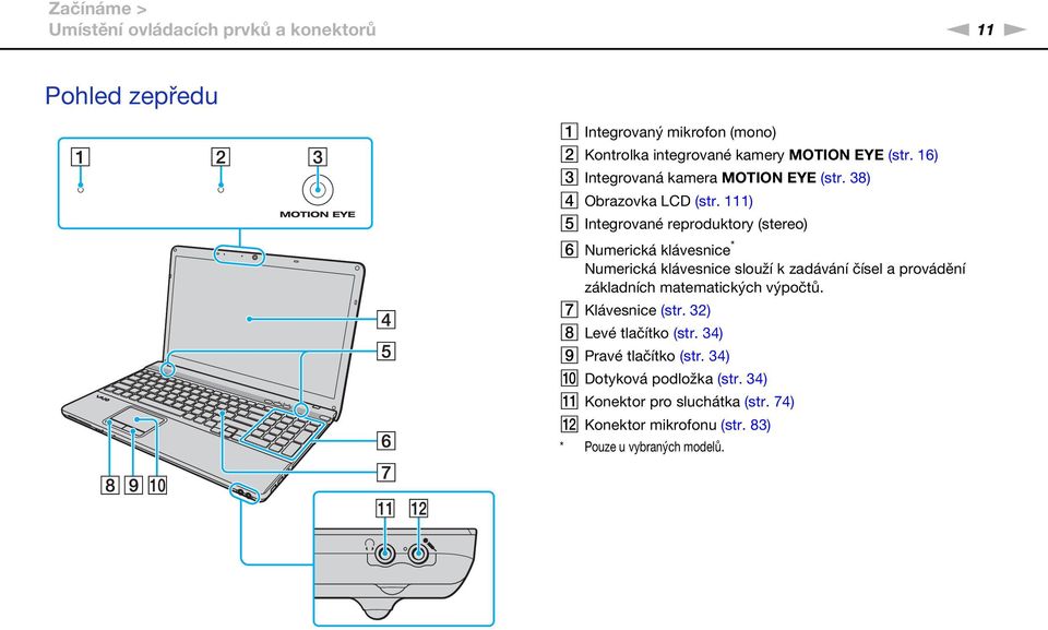 111) E Integrované reproduktory (stereo) F umerická klávesnice * umerická klávesnice slouží k zadávání čísel a provádění základních