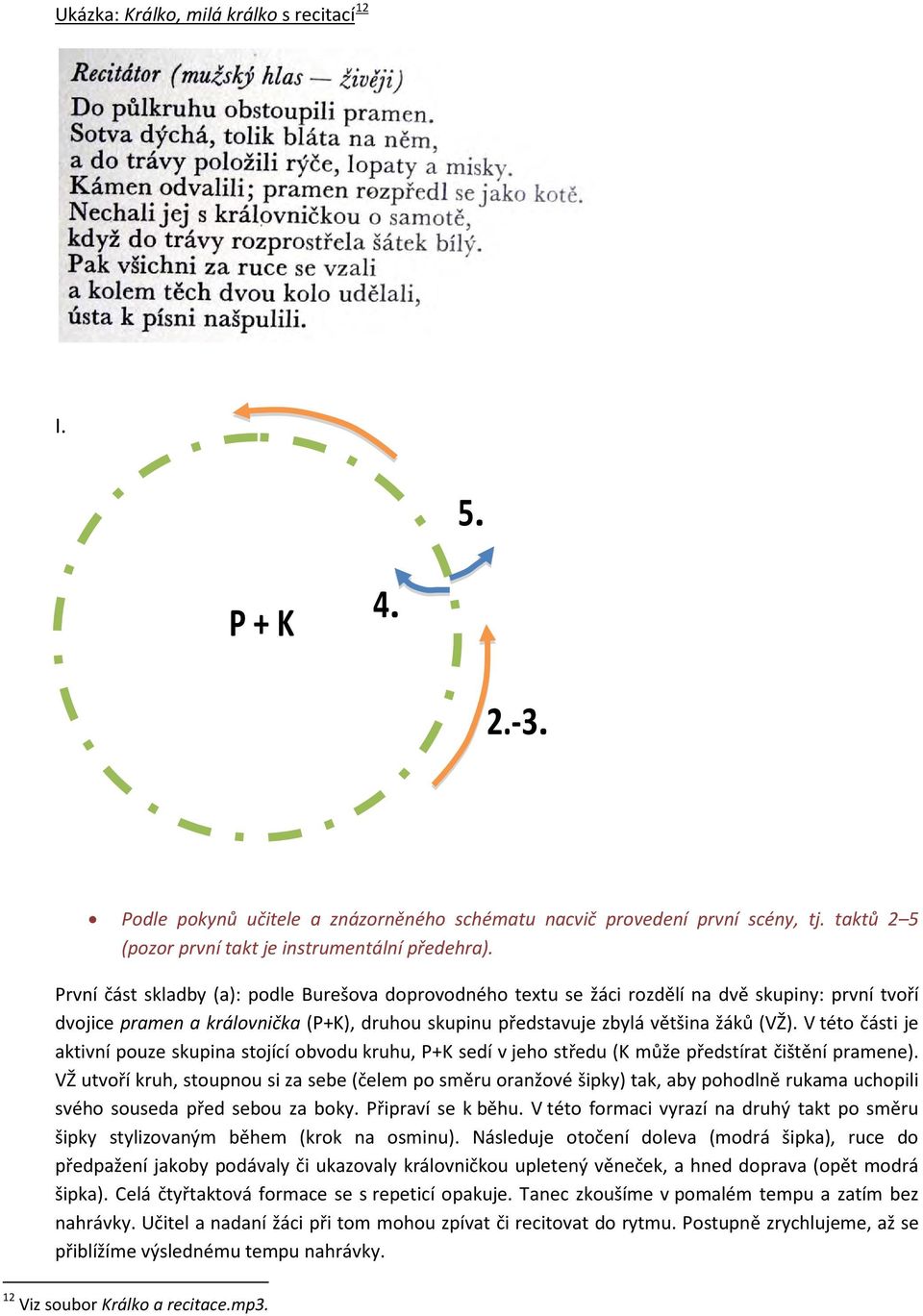 V této části je aktivní pouze skupina stojící obvodu kruhu, P+K sedí v jeho středu (K může předstírat čištění pramene).