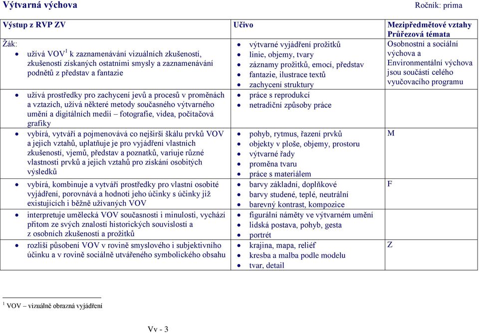 struktury vyučovacího programu užívá prostředky pro zachycení jevů a procesů v proměnách práce s reprodukcí a vztazích, užívá některé metody současného výtvarného netradiční způsoby práce umění a