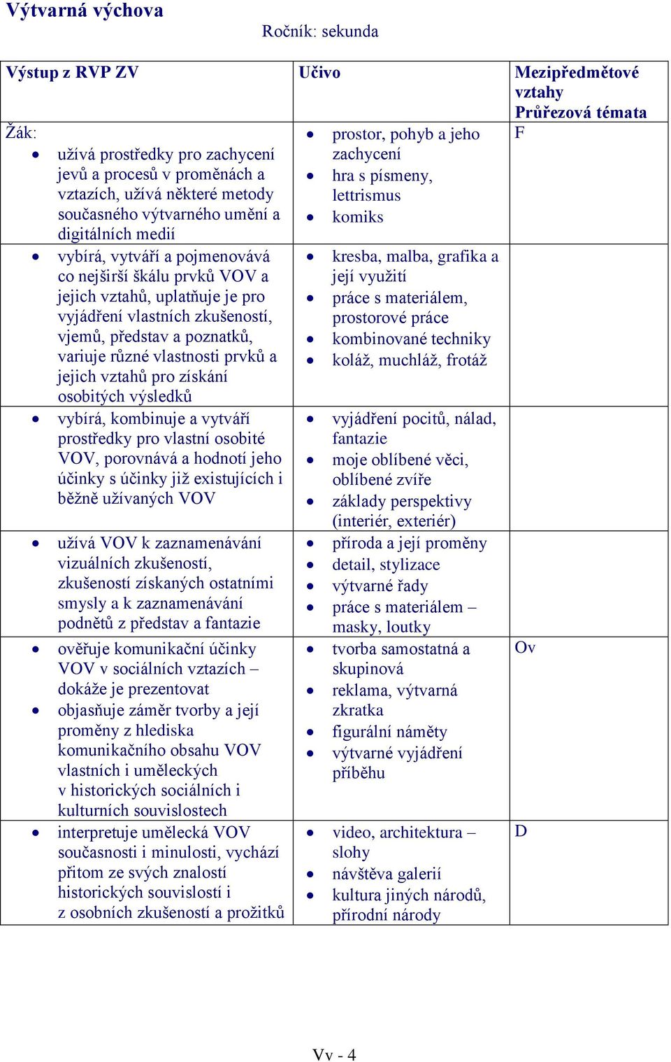 pro získání osobitých výsledků vybírá, kombinuje a vytváří prostředky pro vlastní osobité VOV, porovnává a hodnotí jeho účinky s účinky již existujících i běžně užívaných VOV užívá VOV k