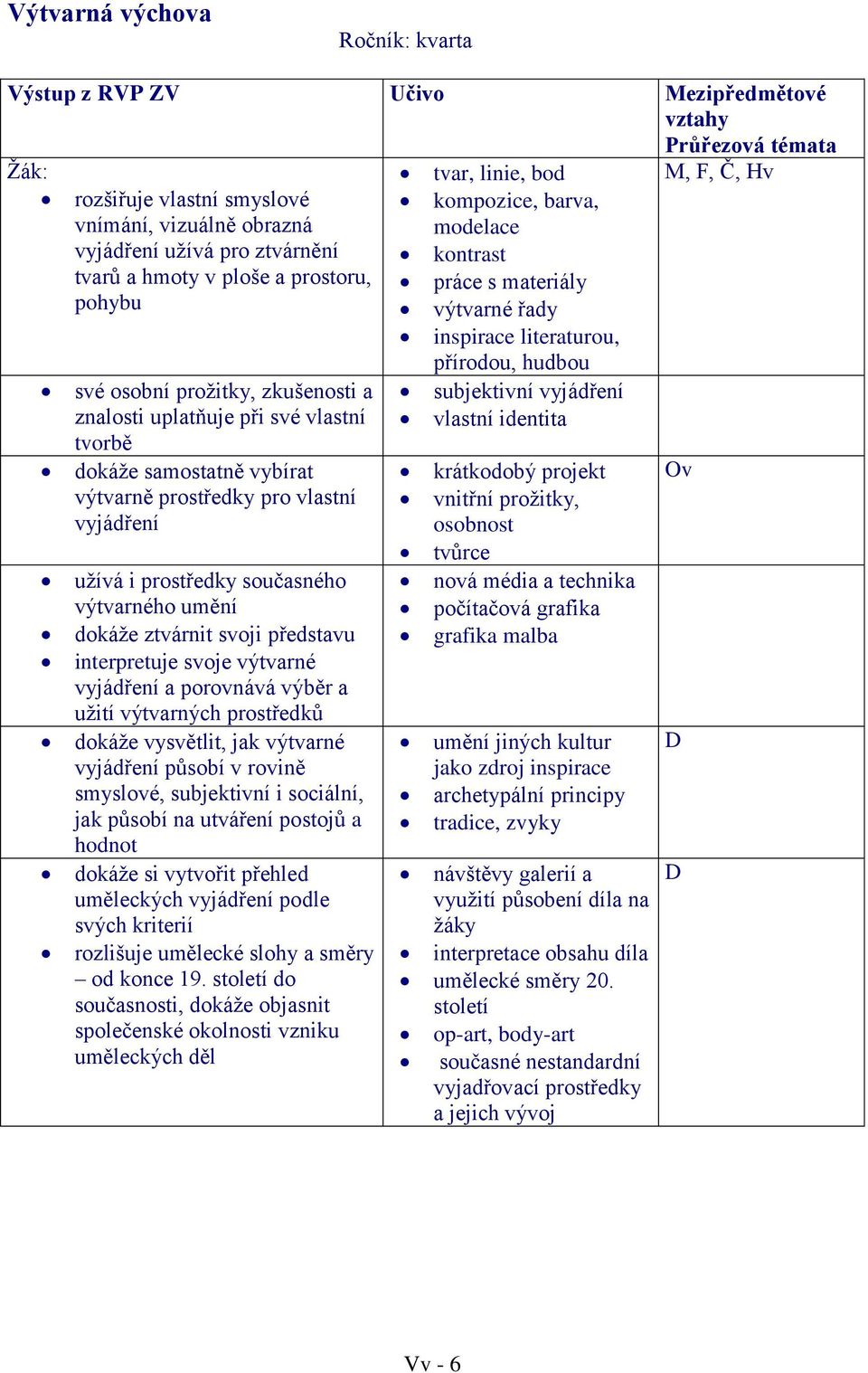 svoji představu interpretuje svoje výtvarné vyjádření a porovnává výběr a užití výtvarných prostředků dokáže vysvětlit, jak výtvarné vyjádření působí v rovině smyslové, subjektivní i sociální, jak