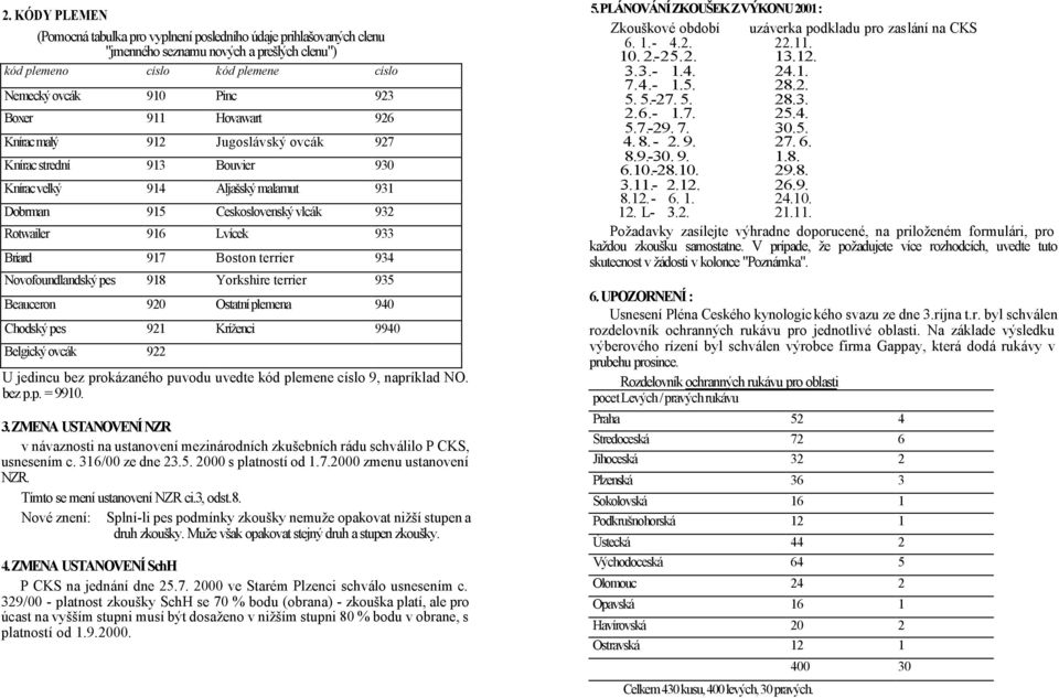 terrier 934 Novofoundlandský pes 918 Yorkshire terrier 935 Beauceron 920 Ostatní plemena 940 Chodský pes 921 Kríženci 9940 Belgický ovcák 922 U jedincu bez prokázaného puvodu uvedte kód plemene císlo