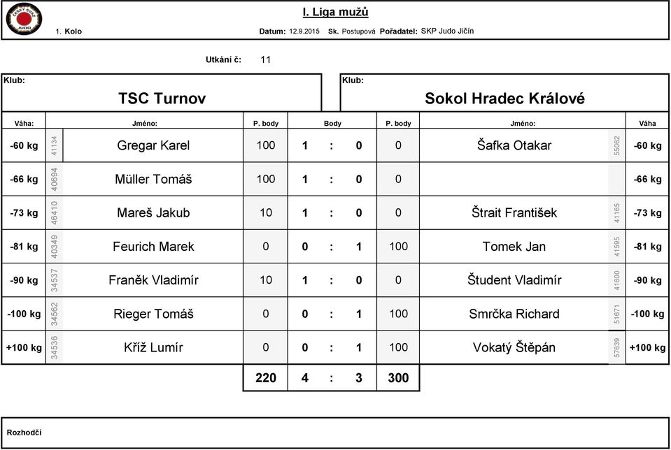 Jakub 10 1 : 0 0 Štrait František 41165 40349 Feurich Marek 0 0 : 1 100 Tomek Jan 41595 34537 Franěk
