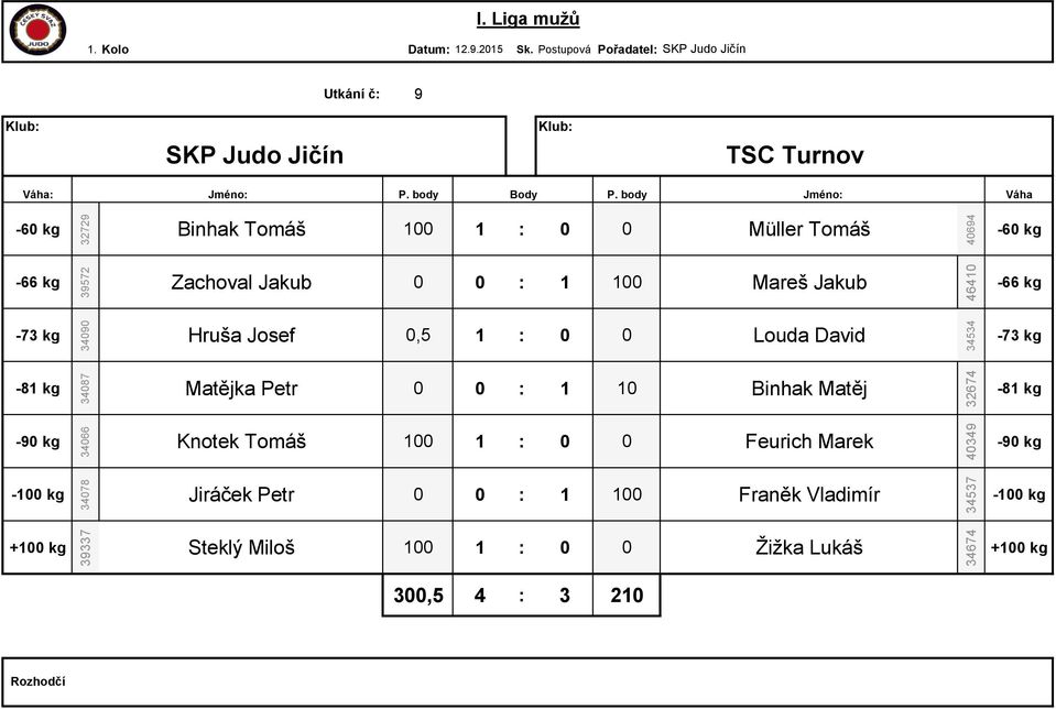 46410 34090 Hruša Josef 0,5 1 : 0 0 Louda David 34534 34087 Matějka Petr 0 0 : 1 10 Binhak Matěj 32674 34066