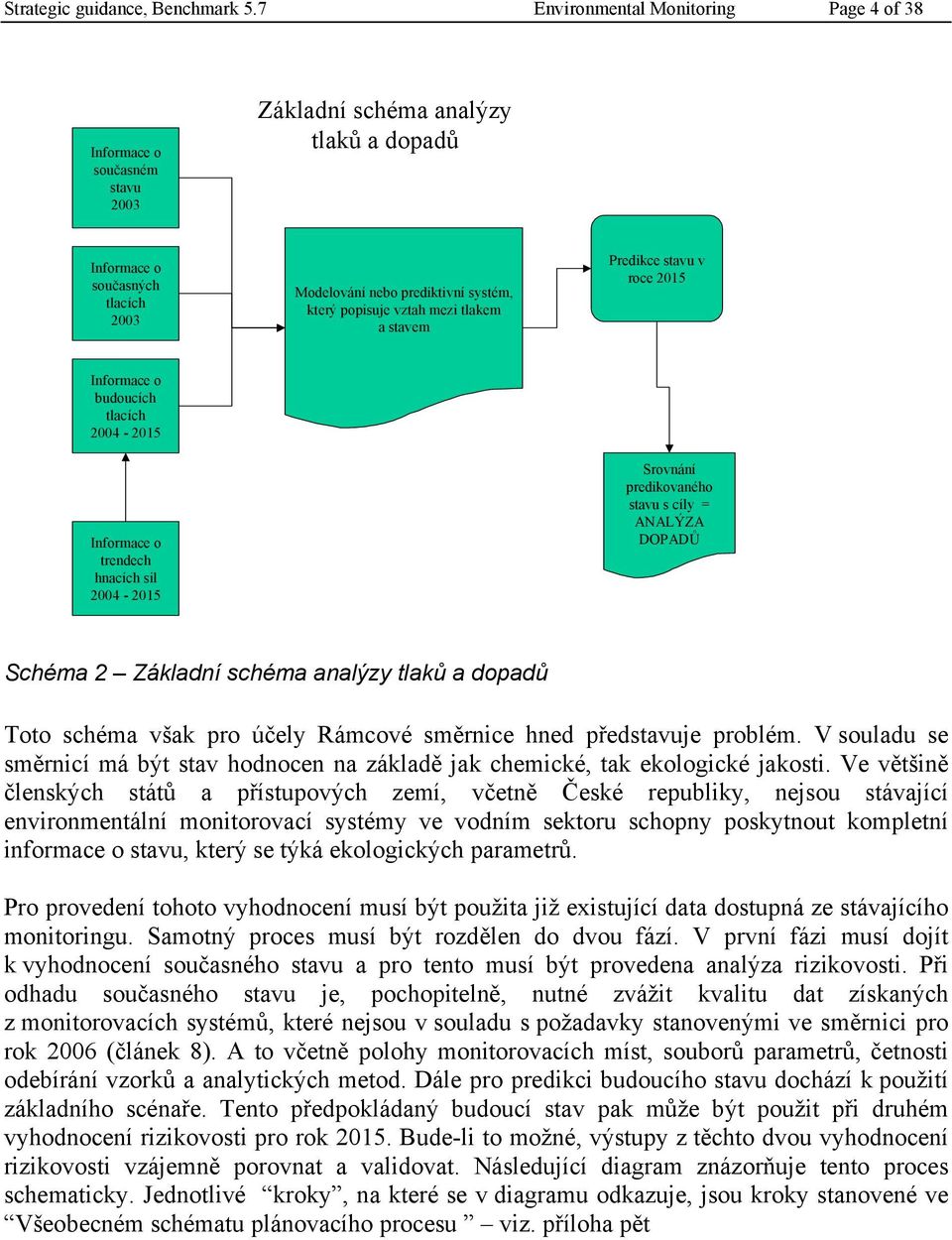 vztah mezi tlakem a stavem Predikce stavu v roce 2015 Informace o budoucích tlacích 2004-2015 Informace o trendech hnacích sil 2004-2015 Srovnání predikovaného stavu s cíly = ANALÝZA DOPADŮ Schéma 2