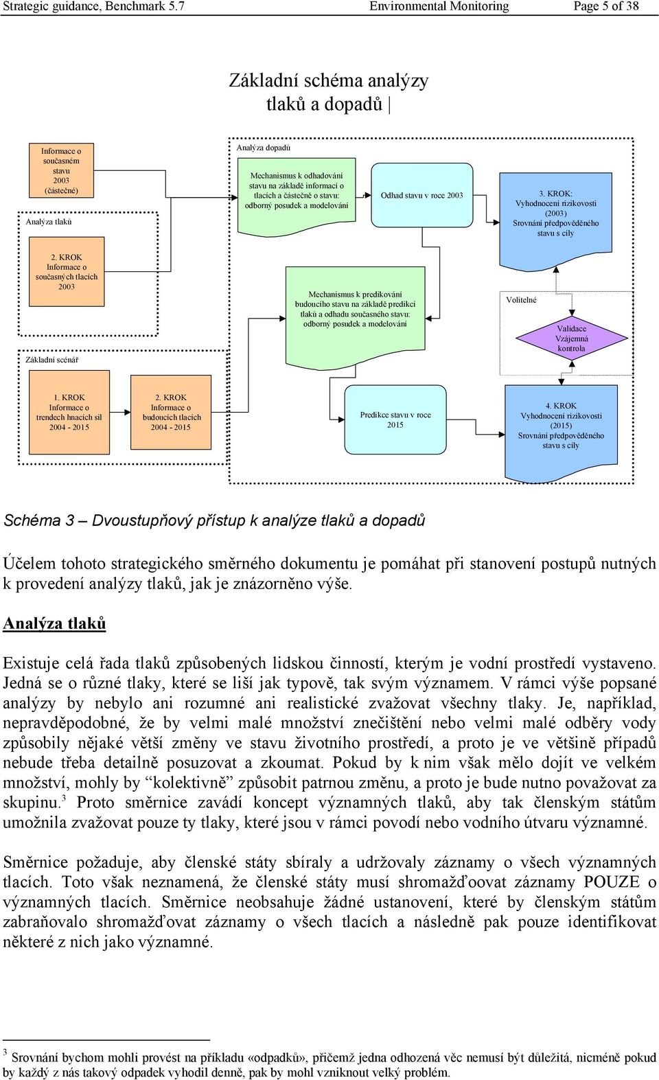 informací o tlacích a částečně o stavu: odborný posudek a modelování Odhad stavu v roce 2003 3. KROK: Vyhodnocení rizikovosti (2003) Srovnání předpověděného stavu s cíly 2.