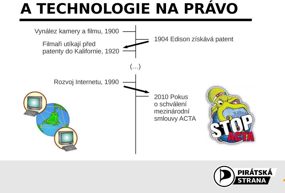 před patenty do Kalifornie, 1920 ( ) Rozvoj