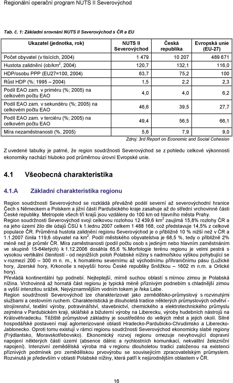 zalidnění (ob/km 2, 2004) 120,7 132,1 116,0 HDP/osobu PPP (EU27=100, 2004) 63,7 75,2 100 Růst HDP (%; 1995 2004) 1,5 2,2 2,3 Podíl EAO zam.