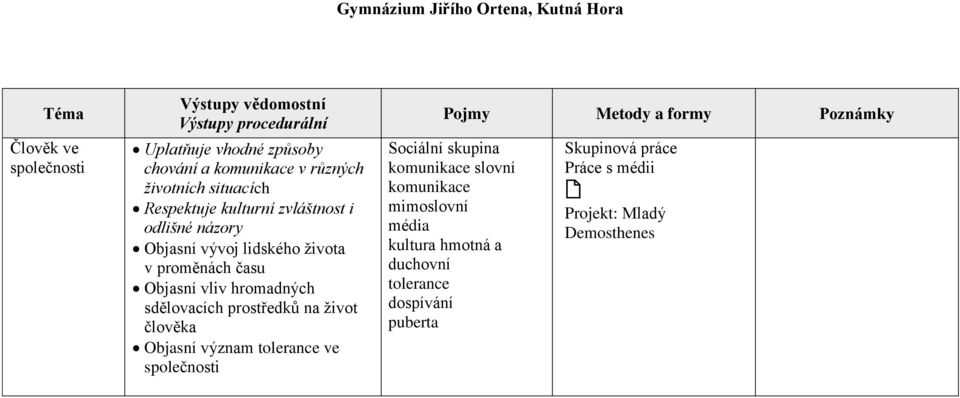 prostředků na život člověka Objasní význam tolerance ve společnosti Sociální skupina komunikace slovní komunikace