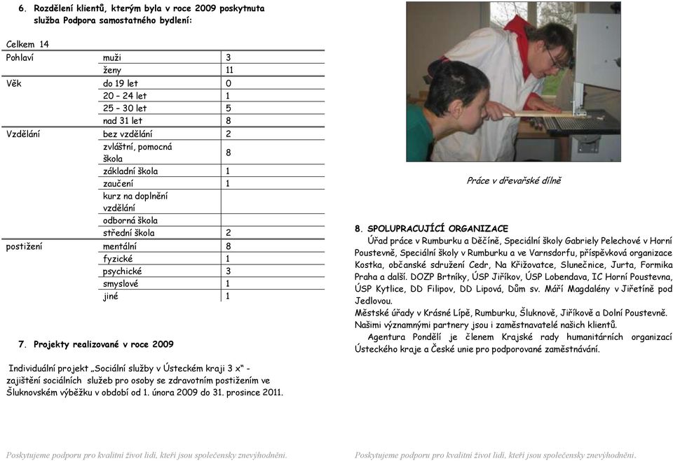 Projekty realizované v roce 2009 Práce v dřevařské dílně 8.