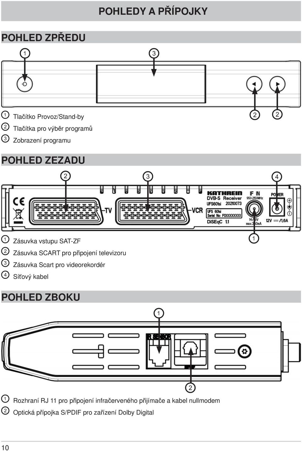 televizoru Zásuvka Scart pro videorekordér Síťový kabel POHLED ZBOKU Rozhraní RJ 11 pro