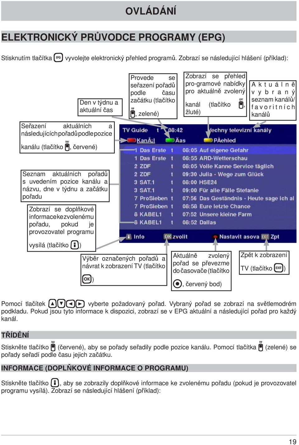 se přehled pro-gramové nabídky pro aktuálně zvolený kanál (tlačítko, žluté) Aktuálně v y b r a n ý seznam kanálů/ favoritních kanálů kanálu (tlačítko, červené) Seznam aktuálních pořadů s uvedením