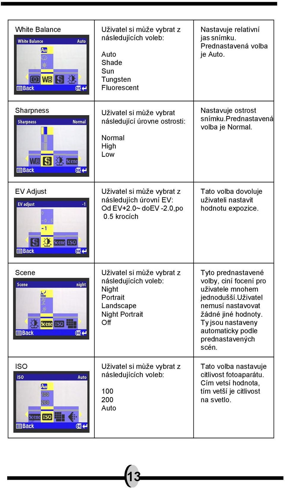 EV Adjust Uživatel si mùže vybrat z následujích úrovní EV: Od EV+2.0~ doev -2.0,po 0.5 krocích Tato volba dovoluje uživateli nastavit hodnotu expozice.