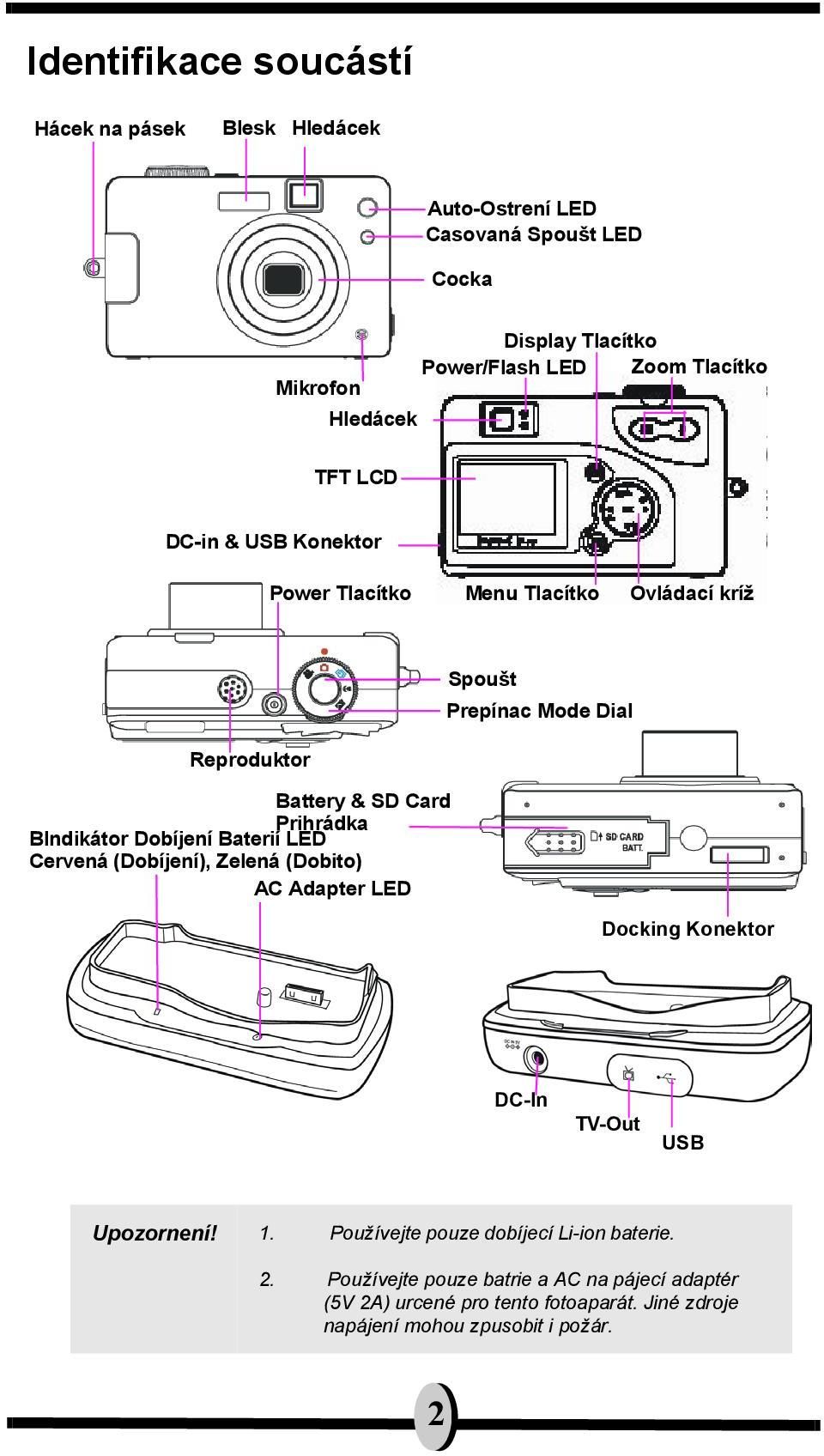 Menu Tlacítko Ovládací kríž Spoušt Prepínac Mode Dial Reproduktor Battery & SD Card Prihrádka BIndikátor Dobíjení Baterií LED Cervená (Dobíjení),