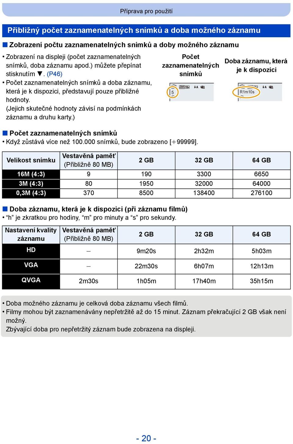 (Jejich skutečné hodnoty závisí na podmínkách záznamu a druhu karty.) Počet zaznamenatelných snímků Doba záznamu, která je k dispozici 5 R1m10s Počet zaznamenatelných snímků Když zůstává více než 100.