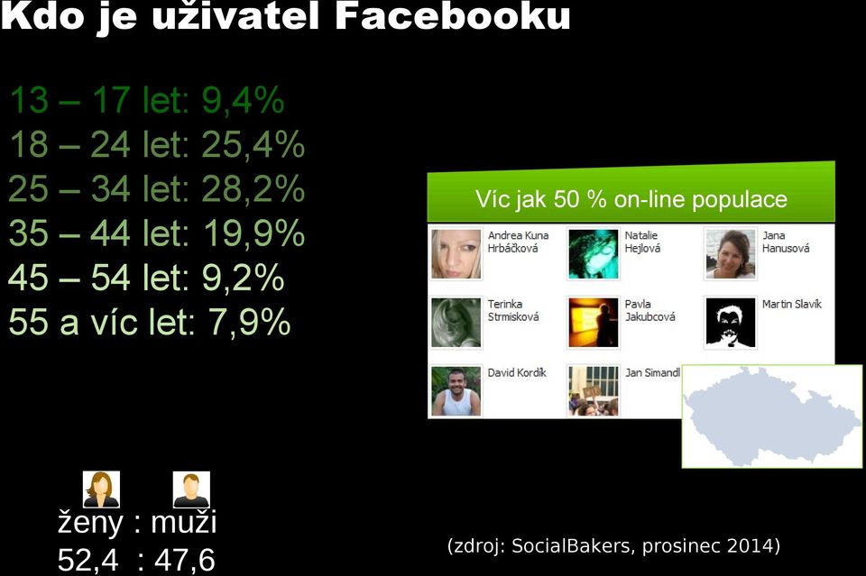 9,2% 55 a víc let: 7,9% ženy : muži 52,4 : 47,6 Víc