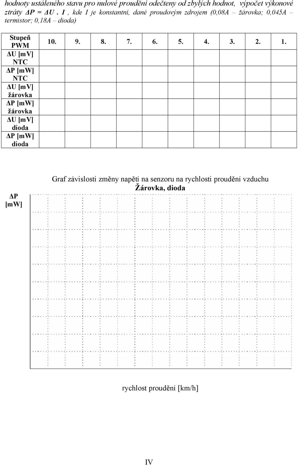 I, kde I je konstantní, dané proudovým zdrojem (0,08A ; 0,045A termistor; 0,18A )