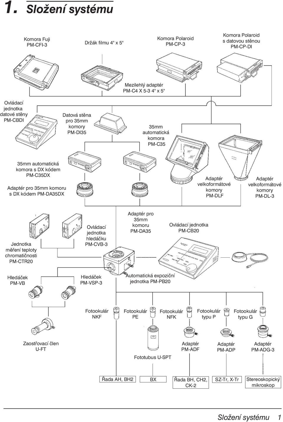 PM-DLF Adaptér velkoformátové komory PM-DL-3 Jednotka měření teploty chromatičnosti PM-CTR20 Ovládací jednotka hledáčku PM-CVB-3 Adaptér pro 35mm komoru PM-DA35 Ovládací jednotka PM-CB20 Hledáček
