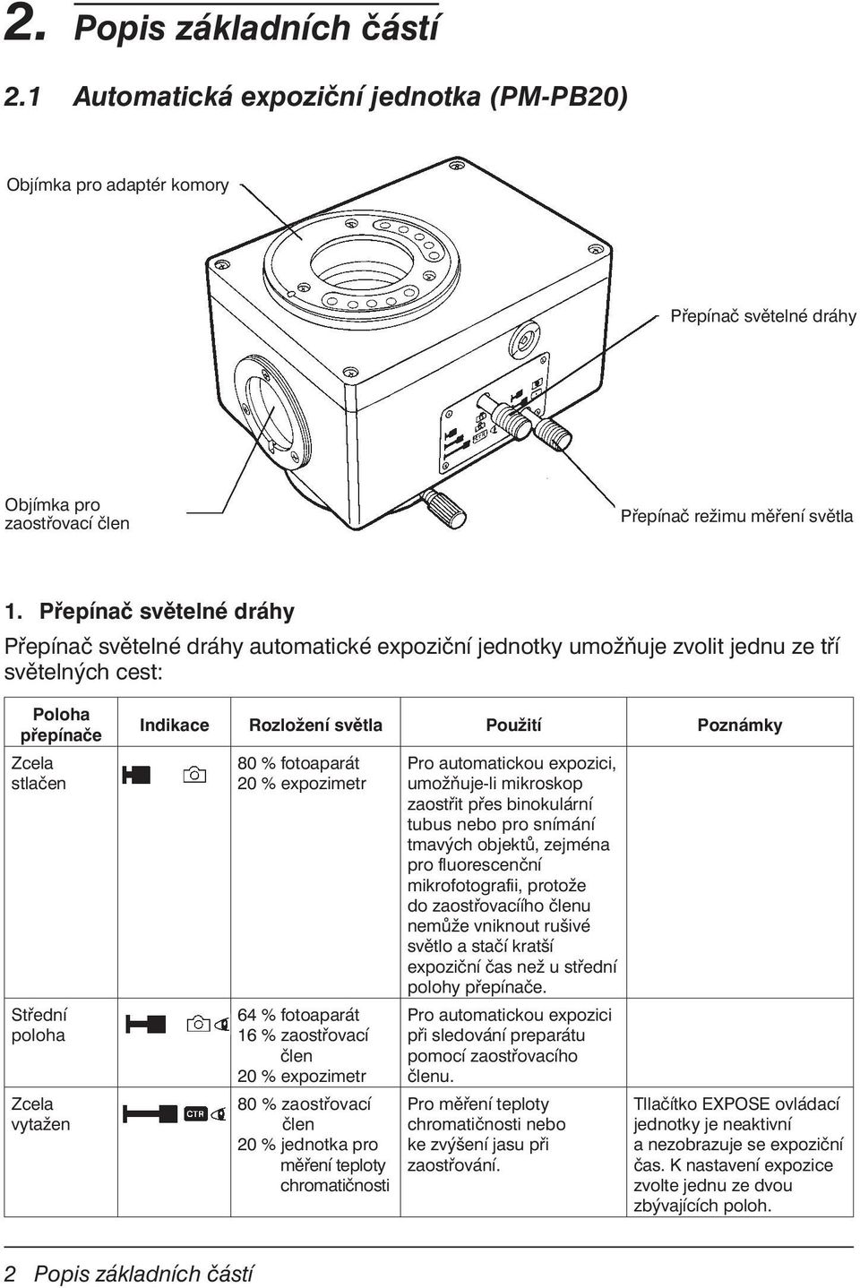 Rozložení světla Použití Poznámky 80 % fotoaparát 20 % expozimetr 64 % fotoaparát 16 % zaostřovací člen 20 % expozimetr 80 % zaostřovací člen 20 % jednotka pro měření teploty chromatičnosti Pro