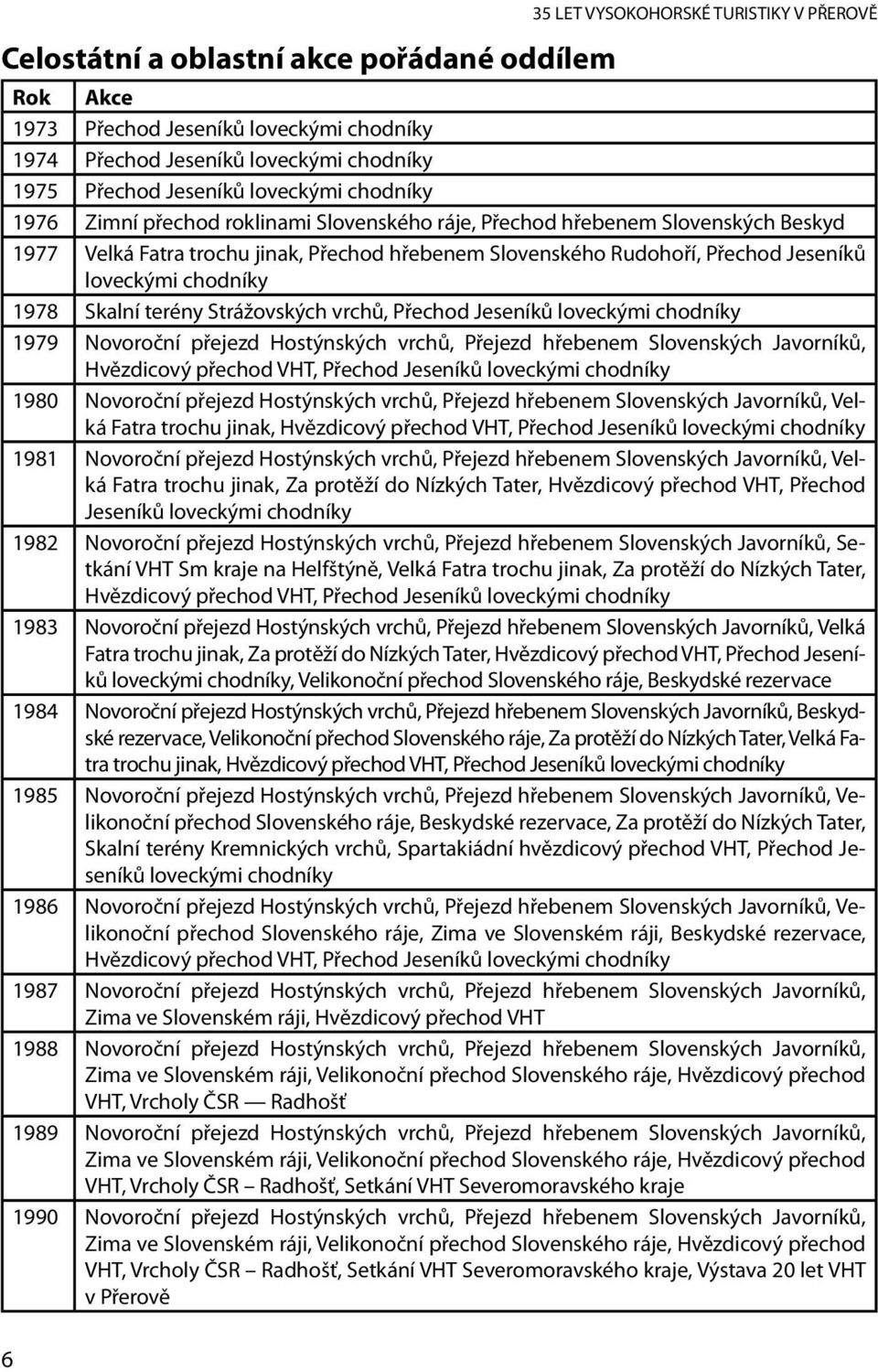 chodníky 1978 Skalní terény Strážovských vrchů, Přechod Jeseníků loveckými chodníky 1979 Novoroční přejezd Hostýnských vrchů, Přejezd hřebenem Slovenských Javorníků, Hvězdicový přechod VHT, Přechod