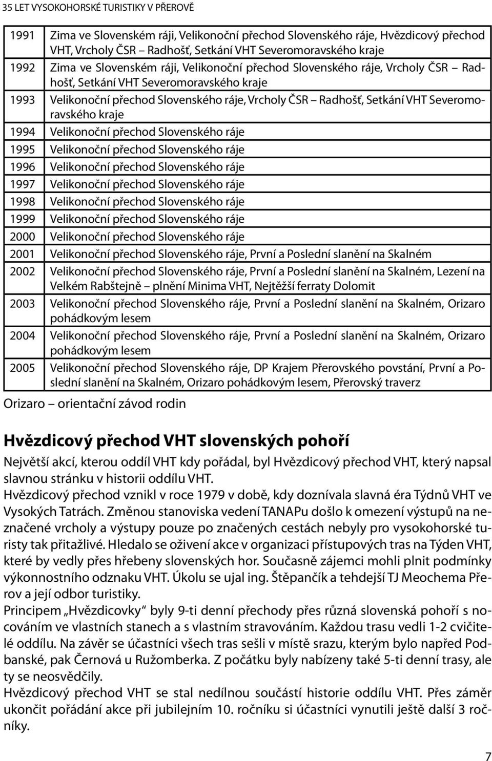 Slovenského ráje 1995 Velikonoční přechod Slovenského ráje 1996 Velikonoční přechod Slovenského ráje 1997 Velikonoční přechod Slovenského ráje 1998 Velikonoční přechod Slovenského ráje 1999