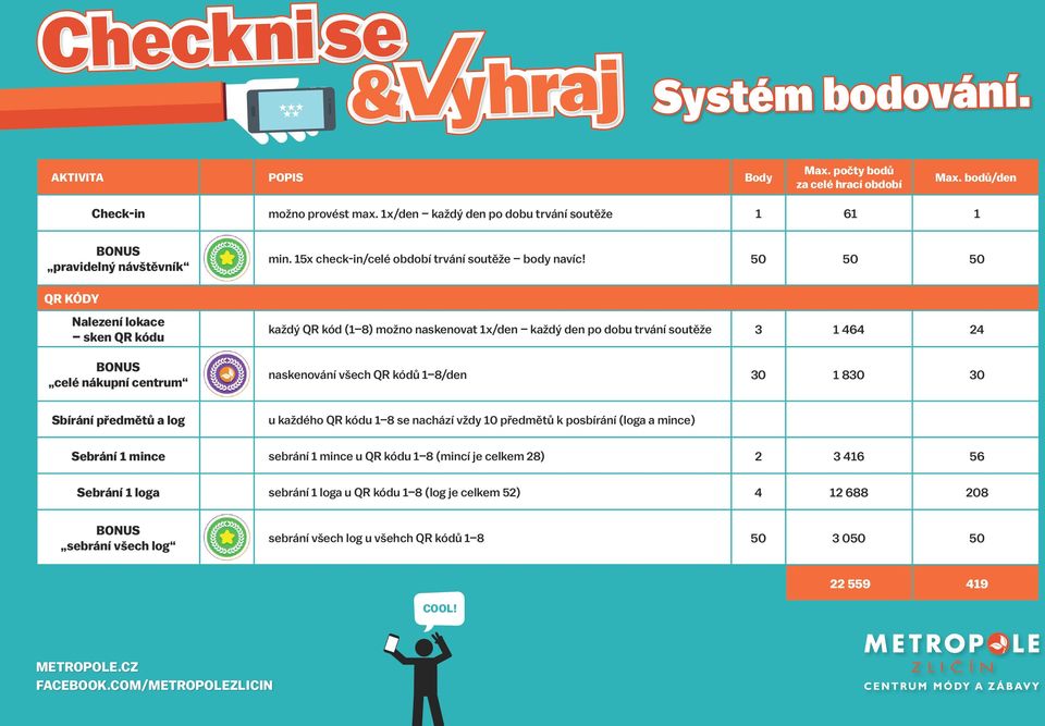 50 50 50 každý QR kód (1 8) možno naskenovat 1x/den každý den po dobu trvání soutěže 3 1 464 24 naskenování všech QR kódů 1 8/den 30 1 830 30 Sbírání předmětů a log u každého QR kódu 1 8 se nachází