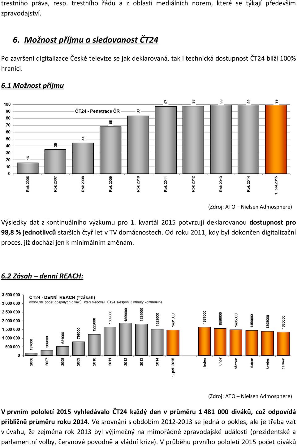 1 Možnost příjmu (Zdroj: ATO Nielsen Admosphere) Výsledky dat z kontinuálního výzkumu pro 1. kvartál 2015 potvrzují deklarovanou dostupnost pro 98,8 % jednotlivců starších čtyř let v TV domácnostech.