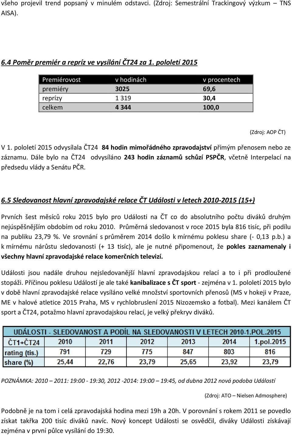 pololetí 2015 odvysílala ČT24 84 hodin mimořádného zpravodajství přímým přenosem nebo ze záznamu.