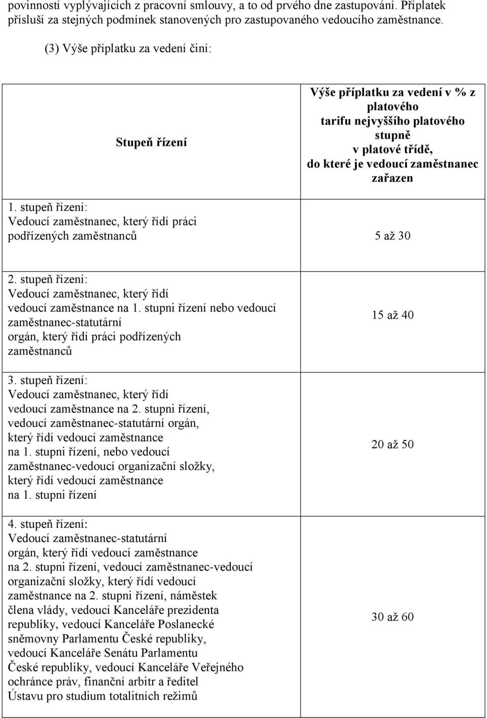 stupeň řízení: Vedoucí zaměstnanec, který řídí práci podřízených zaměstnanců 5 až 30 2. stupeň řízení: Vedoucí zaměstnanec, který řídí vedoucí zaměstnance na 1.