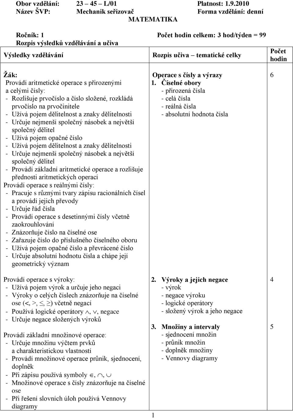 Počet hodin Provádí aritmetické operace s přirozenými a celými čísly: - Rozlišuje prvočíslo a číslo složené, rozkládá prvočíslo na prvočinitele - Užívá pojem dělitelnost a znaky dělitelnosti - Určuje