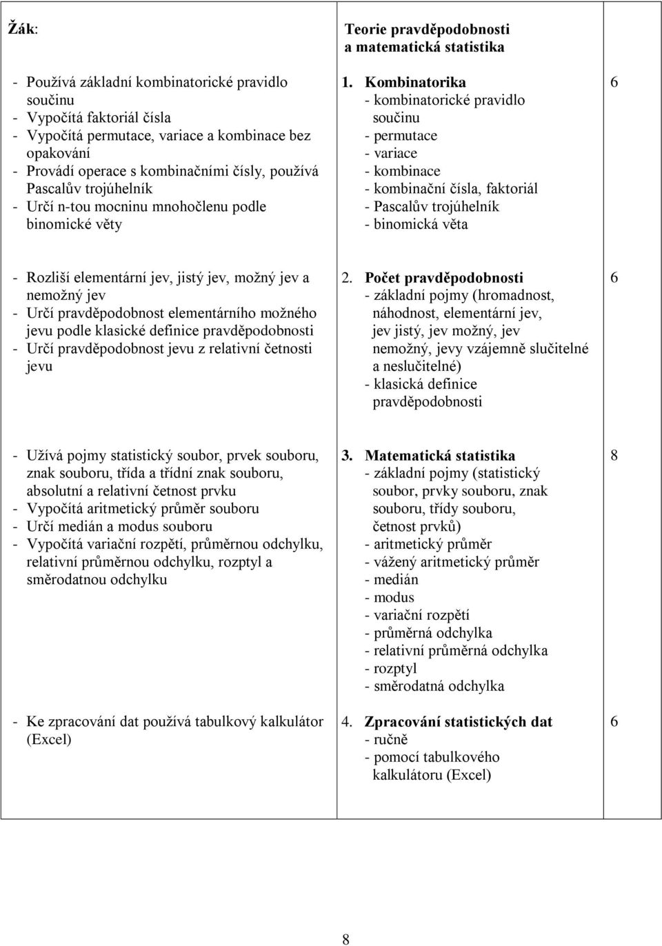 Kombinatorika - kombinatorické pravidlo součinu - permutace - variace - kombinace - kombinační čísla, faktoriál - Pascalův trojúhelník - binomická věta - Rozliší elementární jev, jistý jev, možný jev