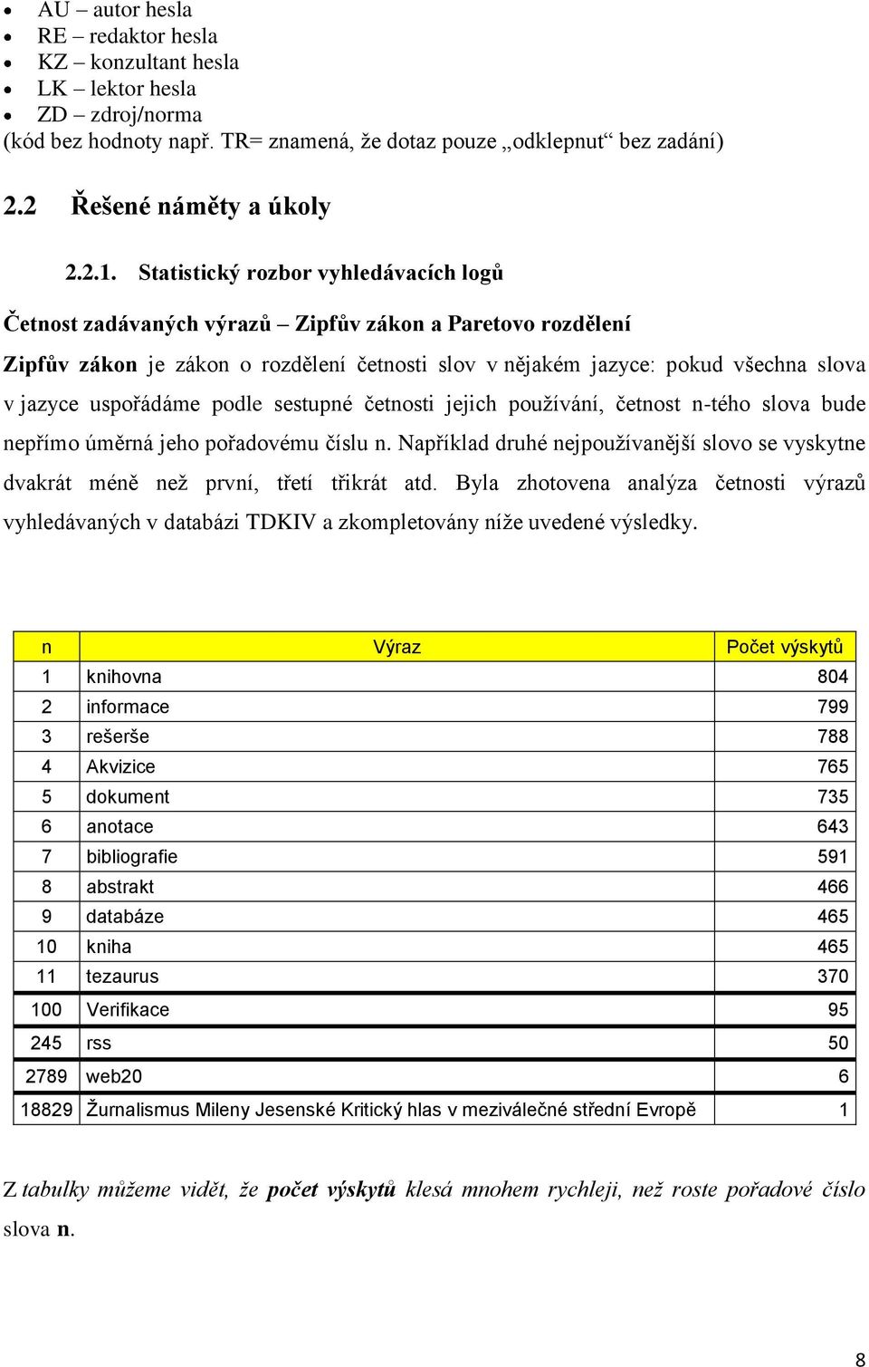 uspořádáme podle sestupné četnosti jejich používání, četnost n-tého slova bude nepřímo úměrná jeho pořadovému číslu n.