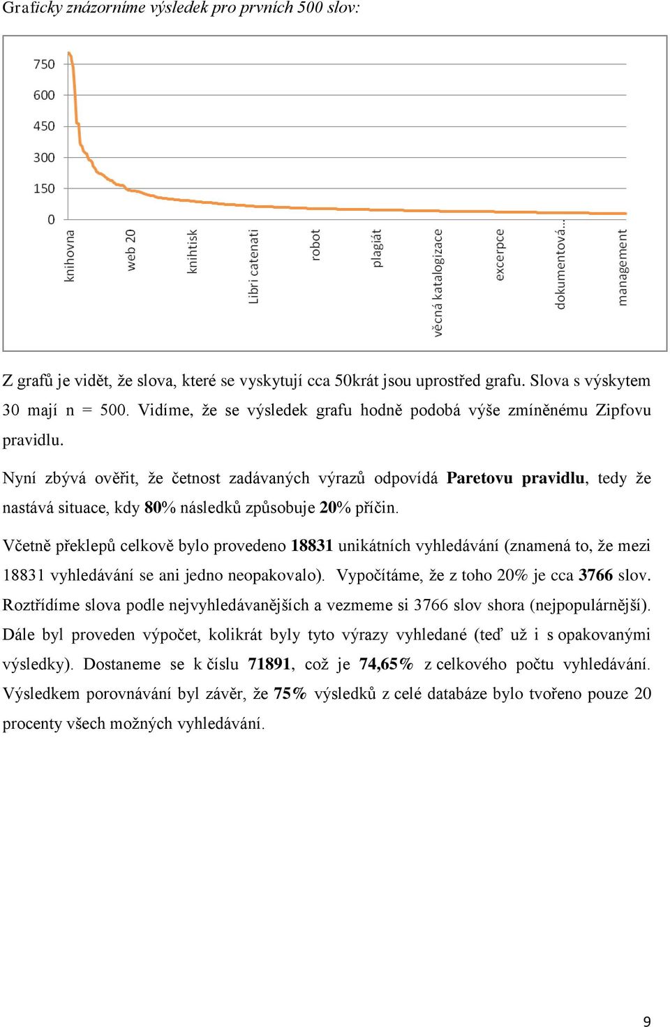 Nyní zbývá ověřit, že četnost zadávaných výrazů odpovídá Paretovu pravidlu, tedy že nastává situace, kdy 80% následků způsobuje 20% příčin.