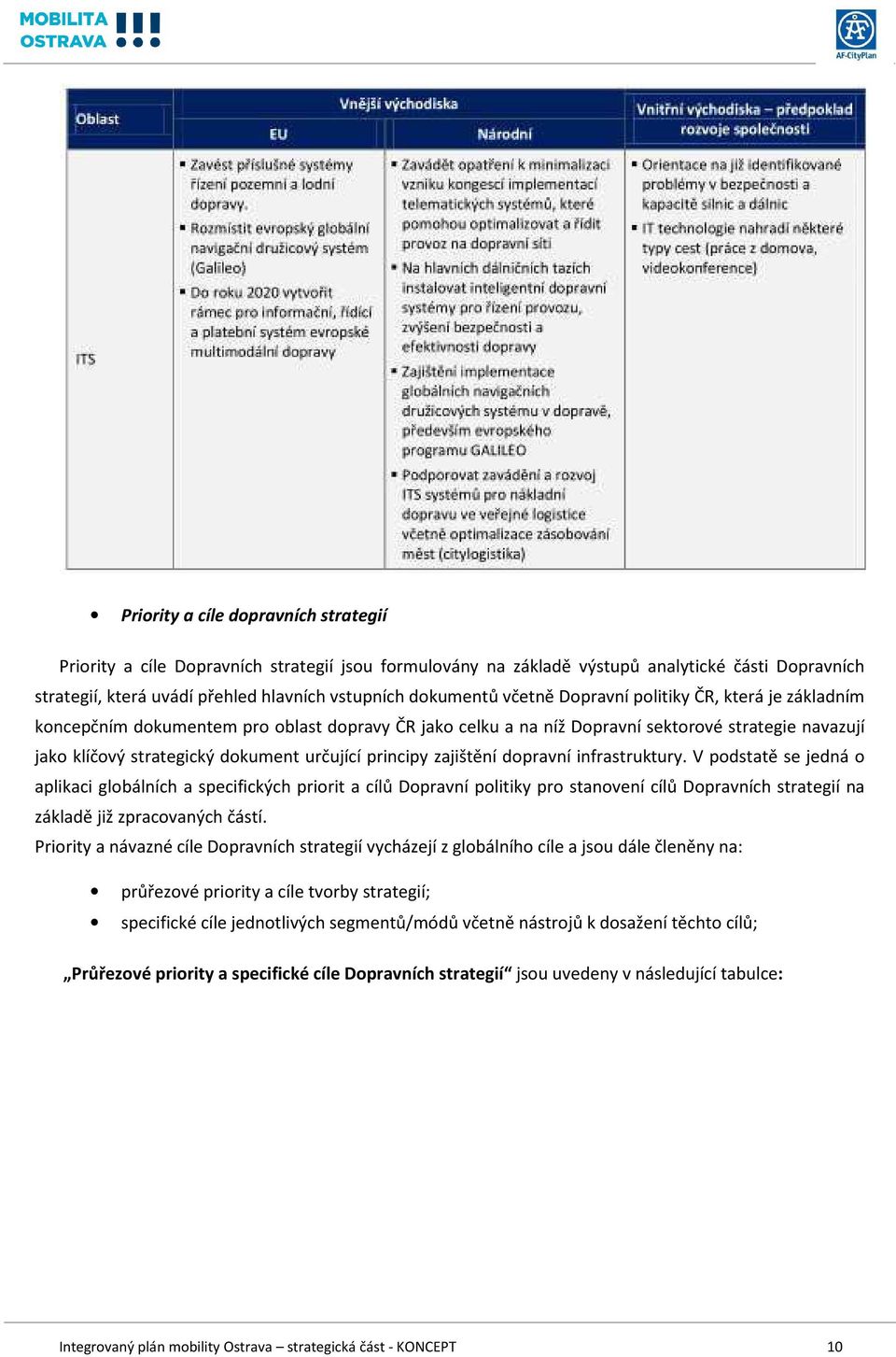 principy zajištění dopravní infrastruktury.