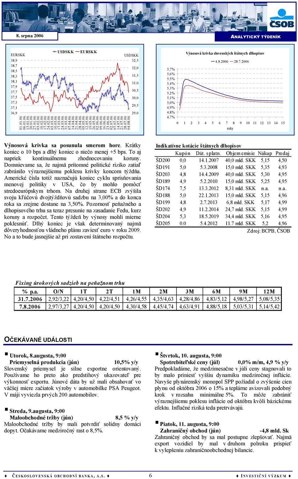 06 USDSKK 32,5 32,0 31,5 31,0 30,5 30,0 29,5 29,0 5,7% 5,6% 5,5% 5,4% 5,3% 5,2% 5,1% 5,0% 4,9% 4,8% 4,7% Výnosová krivka slovenských štátnych dlhopisov 4.8.2006 28.7.2006 0 1 2 3 4 5 6 7 8 9 10 11 12 13 14 15 roky Výnosová krivka sa posunula smerom hore.