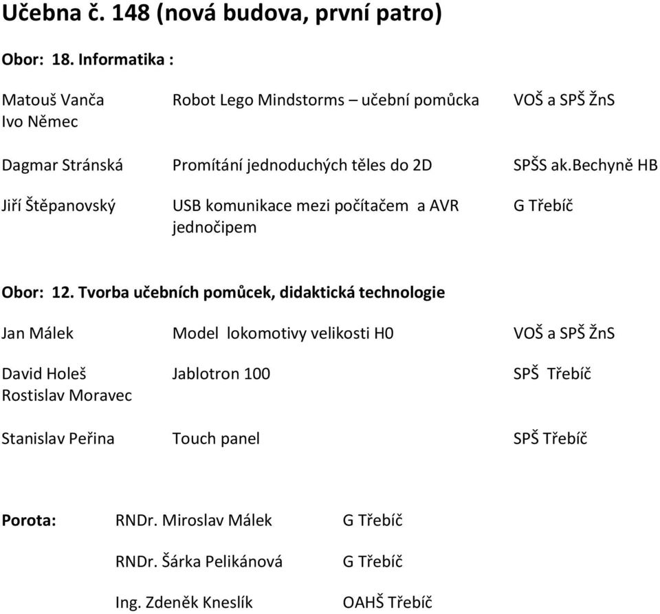 SPŠS ak.bechyně HB Jiří Štěpanovský USB komunikace mezi počítačem a AVR jednočipem Obor: 12.