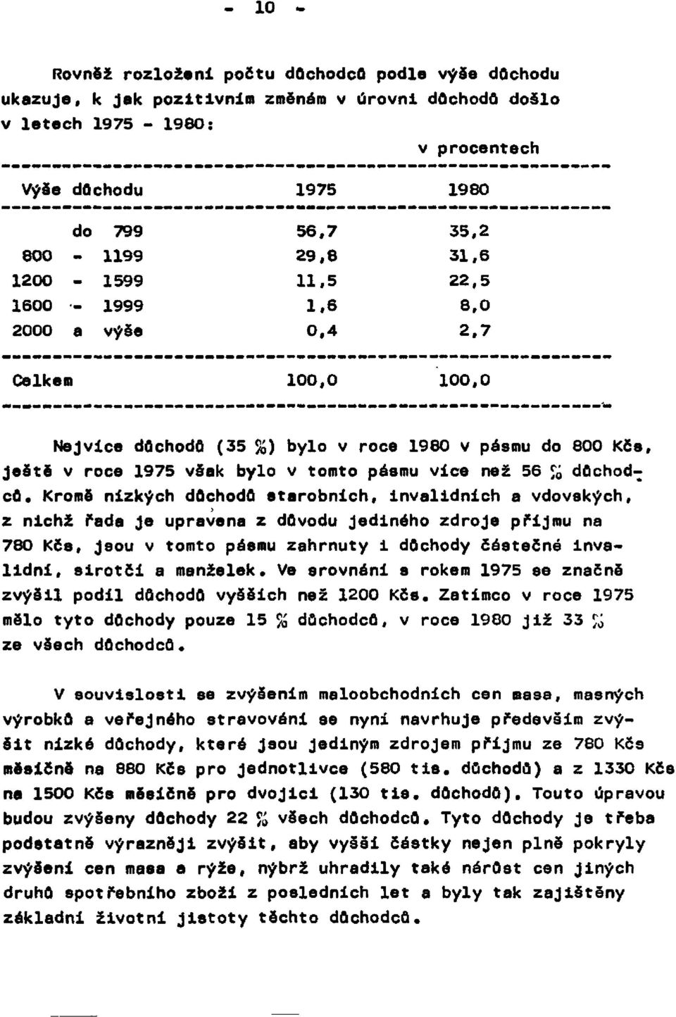 4 100, 0 1980 35, 2 31, 6 22, 5 8, 0 2, 7 100, 0 Nejvíce důchodů (35 %) bylo v roce 1980 v pásmu do 800 Kčs, Ještě v roce 1975 však bylo v tomto pásmu více než 56 % důchodců.