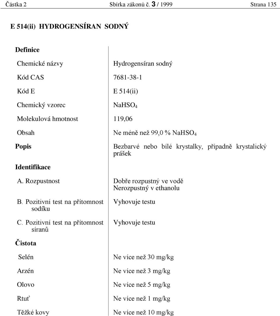 7681-38-1 E 514(ii) NaHSO 4 119,06 Ne mén než 99,0 % NaHSO 4 Bezbarvé nebo