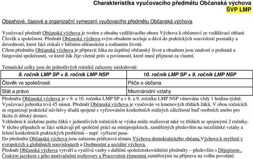 Předmět Občanská výchova svým obsahem uceluje a dává do praktických souvislosti poznatky a dovednosti, které žáci získali v běžném občanském a rodinném životě.