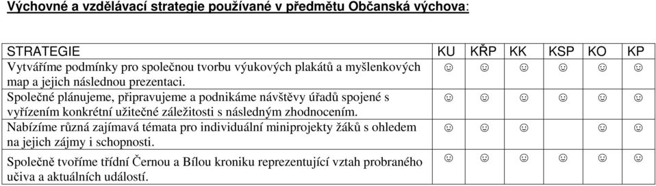 Společné plánujeme, připravujeme a podnikáme návštěvy úřadů spojené s vyřízením konkrétní užitečné záležitosti s následným zhodnocením.