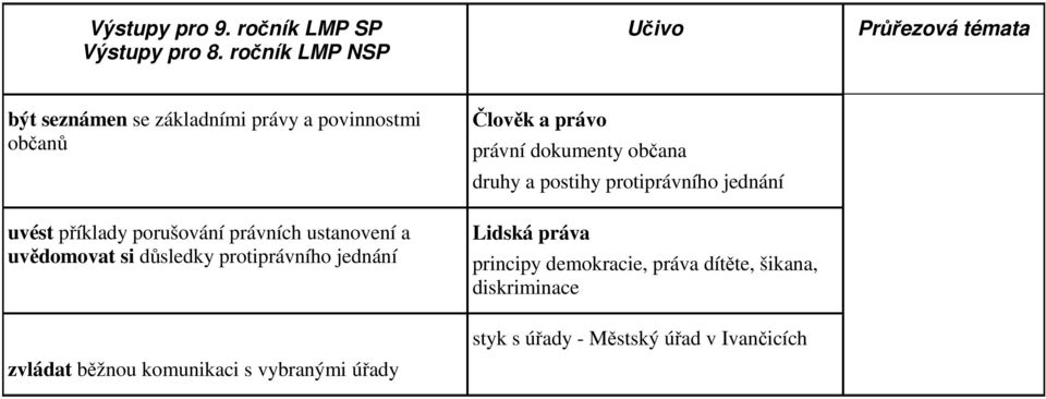 porušování právních ustanovení a uvědomovat si důsledky protiprávního jednání zvládat běžnou komunikaci s